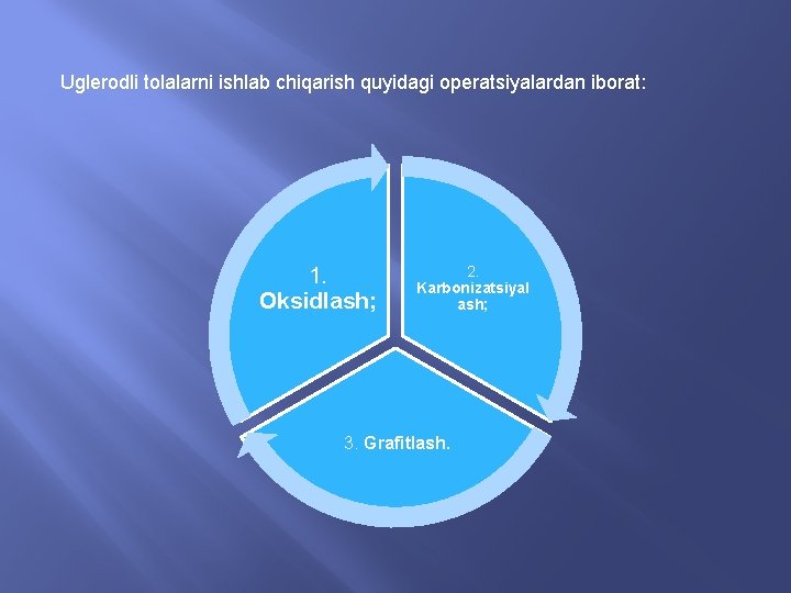 Uglerodli tolalarni ishlab chiqarish quyidagi operatsiyalardan iborat: 1. Oksidlash; 2. Karbonizatsiyal ash; 3. Grafitlash.