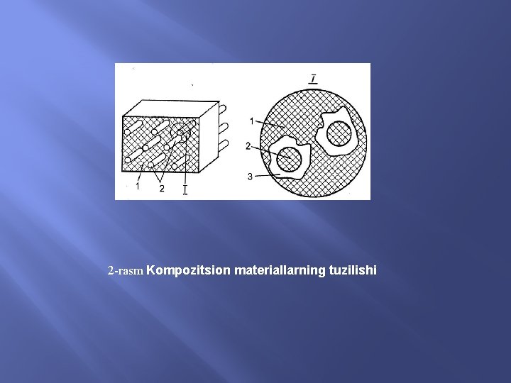 2 -rasm Kompozitsion materiallarning tuzilishi 