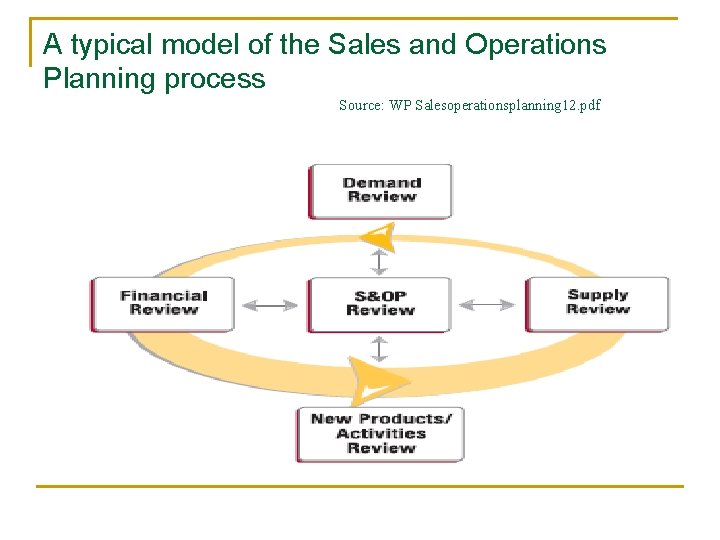 Sales And Operations Planning Business Forecasting Taruna Nagpal