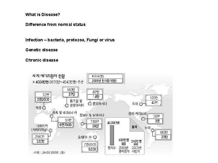 What is Disease? Difference from normal status Infection – bacteria, protozoa, Fungi or virus