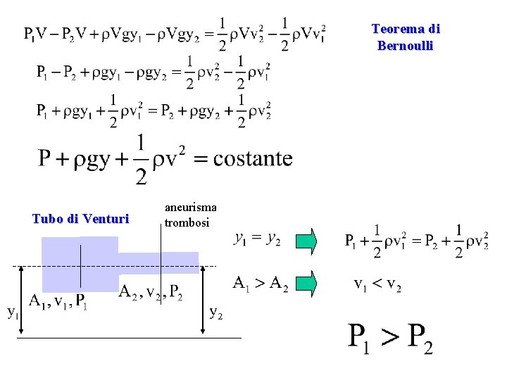 Teorema di Bernoulli Tubo di Venturi aneurisma trombosi 