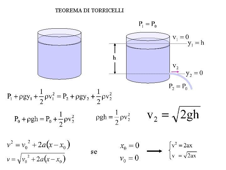 TEOREMA DI TORRICELLI h se 