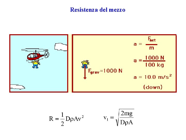 Resistenza del mezzo 