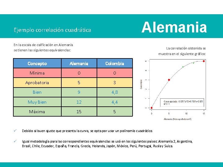 Alemania Ejemplo correlación cuadrática En la escala de calificación en Alemania se tienen las Alemania Ejemplo correlación cuadrática En la escala de calificación en Alemania se tienen las