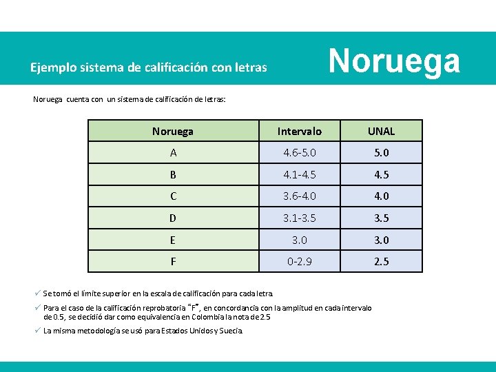 Noruega Ejemplo sistema de calificación con letras Noruega cuenta con un sistema de calificación Noruega Ejemplo sistema de calificación con letras Noruega cuenta con un sistema de calificación
