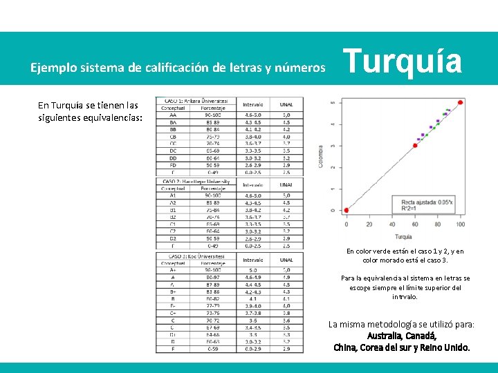 Ejemplo sistema de calificación de letras y números Turquía En Turquía se tienen las Ejemplo sistema de calificación de letras y números Turquía En Turquía se tienen las