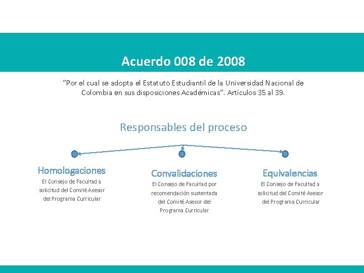 Acuerdo 008 de 2008 “Por el cual se adopta el Estatuto Estudiantil de la Acuerdo 008 de 2008 “Por el cual se adopta el Estatuto Estudiantil de la
