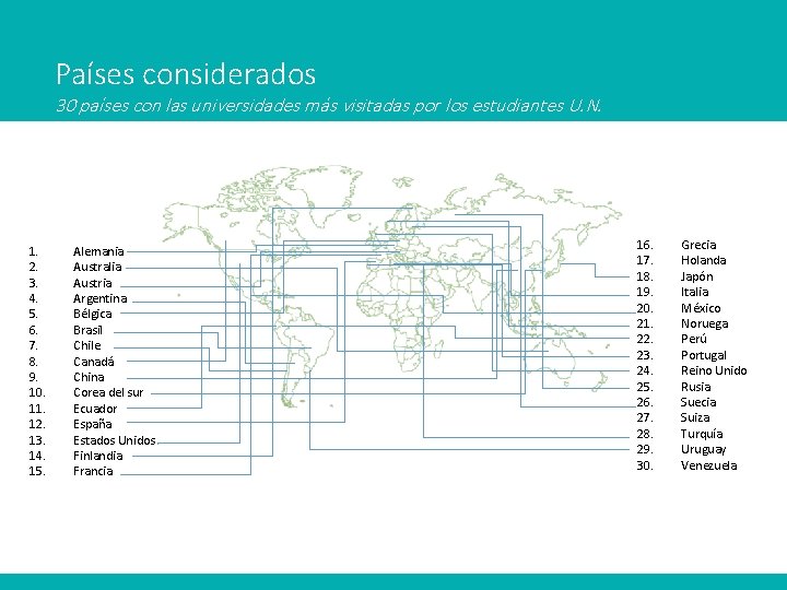 Países considerados 30 países con las universidades más visitadas por los estudiantes U. N. Países considerados 30 países con las universidades más visitadas por los estudiantes U. N.