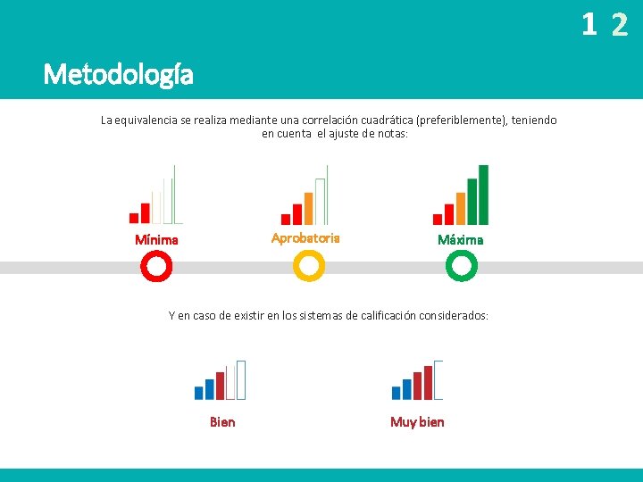 12 Metodología La equivalencia se realiza mediante una correlación cuadrática (preferiblemente), teniendo en cuenta 12 Metodología La equivalencia se realiza mediante una correlación cuadrática (preferiblemente), teniendo en cuenta