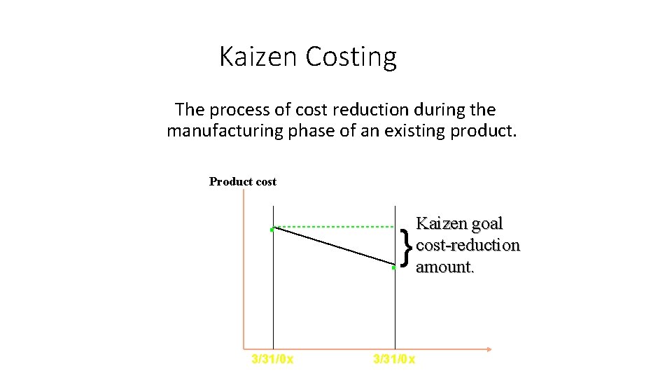 Kaizen Costing The process of cost reduction during the manufacturing phase of an existing