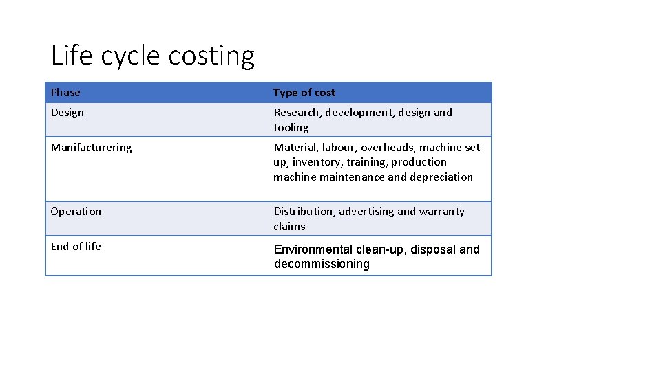 Life cycle costing Phase Type of cost Design Research, development, design and tooling Manifacturering
