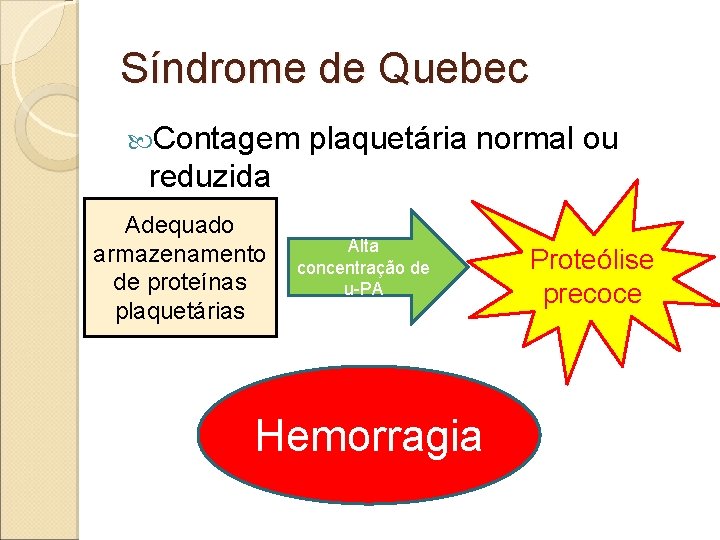 Síndrome de Quebec Contagem plaquetária normal ou reduzida Adequado armazenamento de proteínas plaquetárias Alta