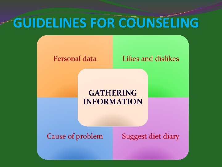 GUIDELINES FOR COUNSELING Personal data Likes and dislikes GATHERING INFORMATION Cause of problem Suggest