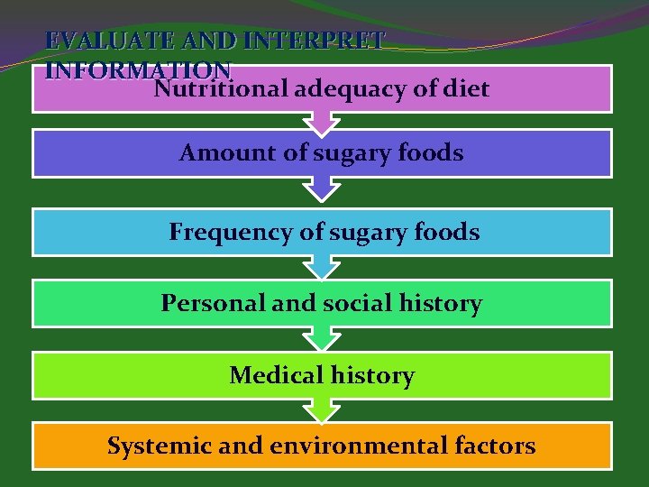 EVALUATE AND INTERPRET INFORMATION Nutritional adequacy of diet Amount of sugary foods Frequency of