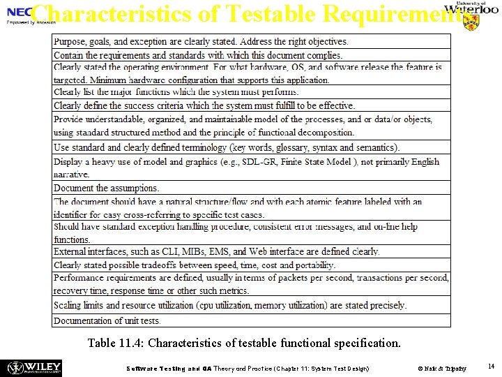 Characteristics of Testable Requirements Table 11. 4: Characteristics of testable functional specification. Software Testing