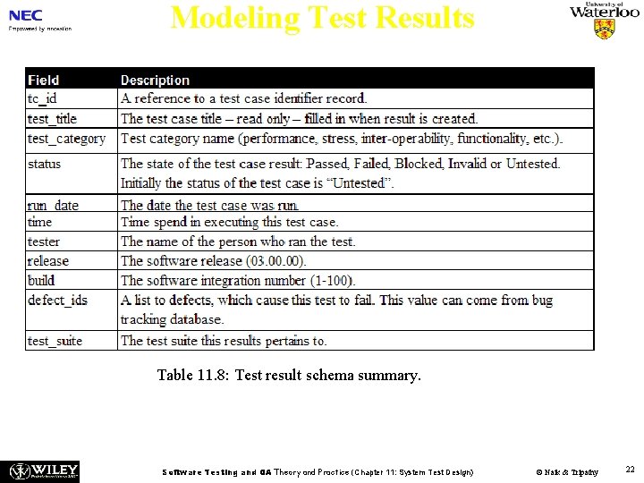 Modeling Test Results Table 11. 8: Test result schema summary. Software Testing and QA