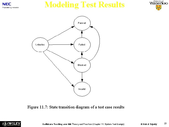 Modeling Test Results Figure 11. 7: State transition diagram of a test case results