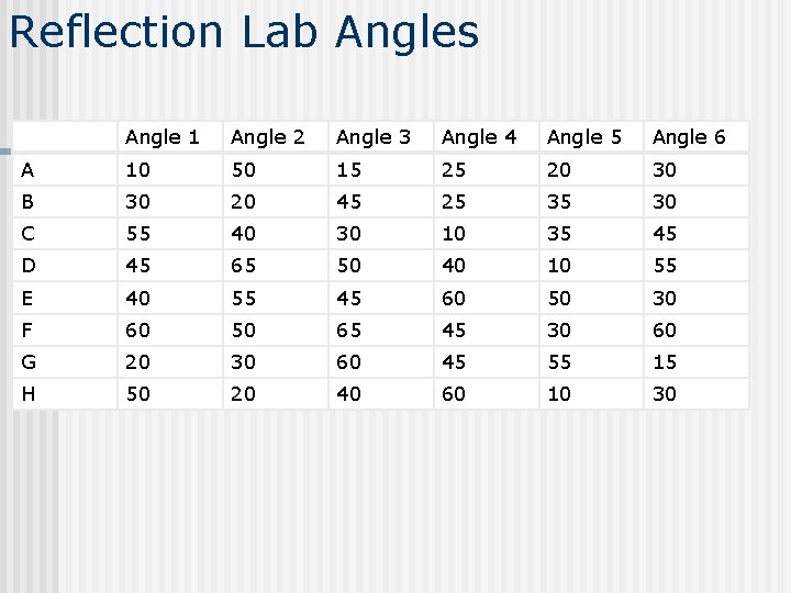 Reflection Lab Angles Angle 1 Angle 2 Angle 3 Angle 4 Angle 5 Angle Reflection Lab Angles Angle 1 Angle 2 Angle 3 Angle 4 Angle 5 Angle
