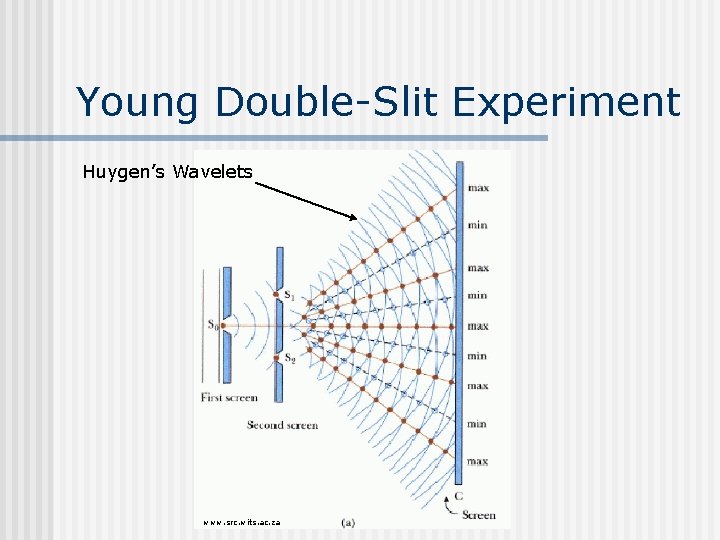 Young Double-Slit Experiment Huygen’s Wavelets www. src. wits. ac. za Young Double-Slit Experiment Huygen’s Wavelets www. src. wits. ac. za