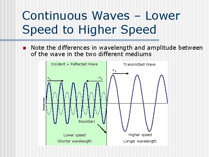 Continuous Waves – Lower Speed to Higher Speed Note the differences in wavelength and Continuous Waves – Lower Speed to Higher Speed Note the differences in wavelength and