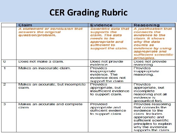 CER Grading Rubric 