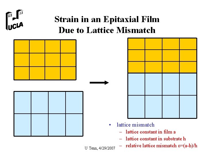 Strain in an Epitaxial Film Due to Lattice Mismatch • lattice mismatch U Tenn,