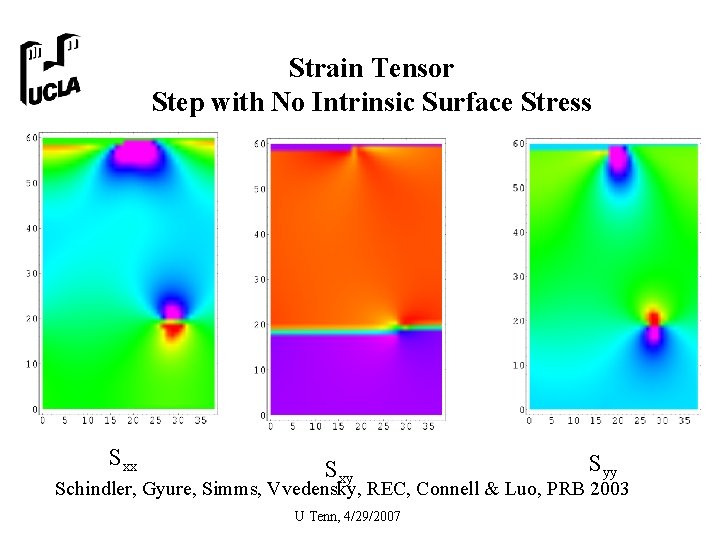 Strain Tensor Step with No Intrinsic Surface Stress Sxx Sxy Syy Schindler, Gyure, Simms,