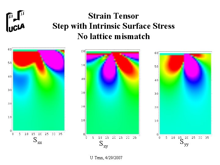 Strain Tensor Step with Intrinsic Surface Stress No lattice mismatch Sxx Sxy U Tenn,