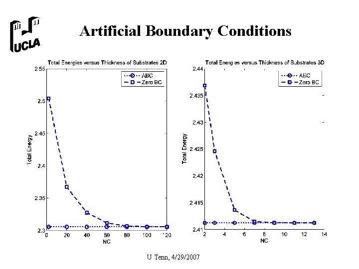 Artificial Boundary Conditions U Tenn, 4/29/2007 