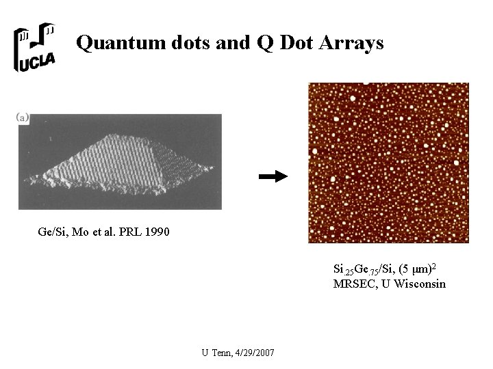 Quantum dots and Q Dot Arrays Ge/Si, Mo et al. PRL 1990 Si. 25