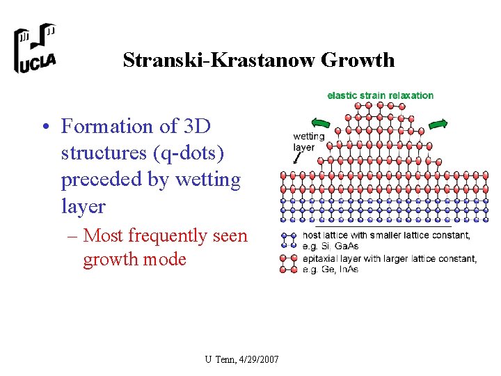 Stranski-Krastanow Growth • Formation of 3 D structures (q-dots) preceded by wetting layer –