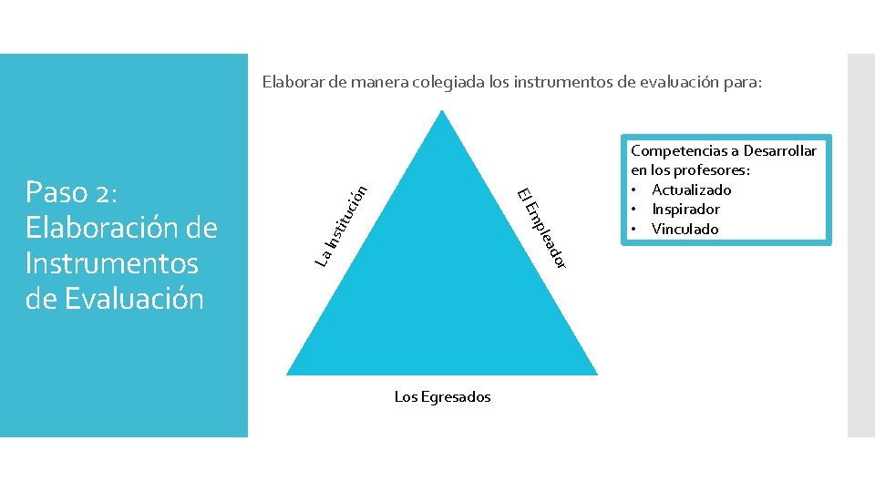 le mp Ins titu ció El E r La ado Paso 2: Elaboración de le mp Ins titu ció El E r La ado Paso 2: Elaboración de