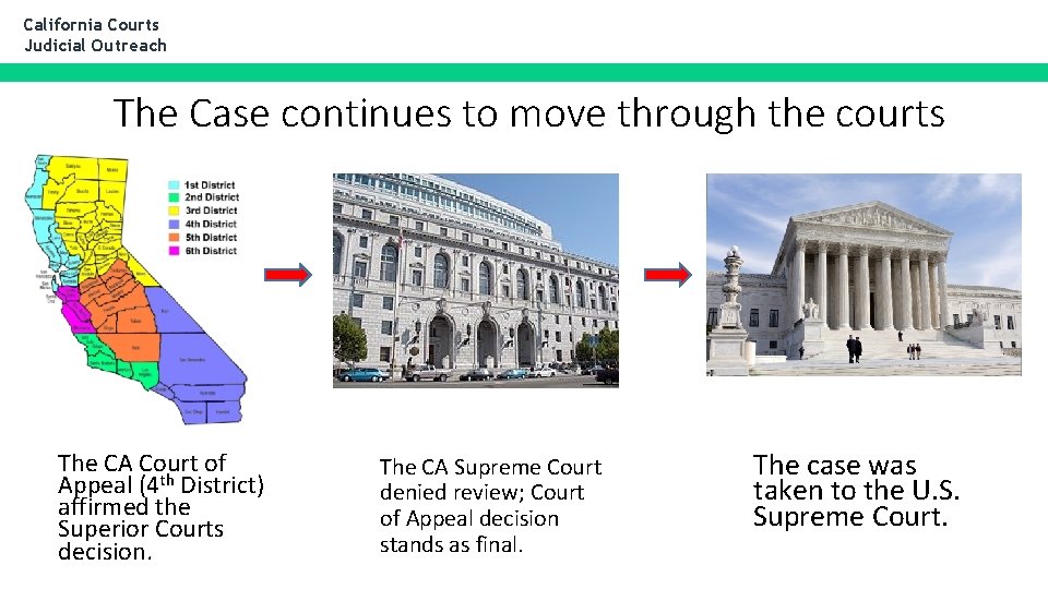 California Courts Judicial Outreach The Case continues to move through the courts The CA