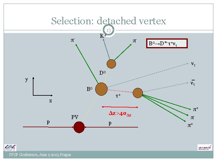 Selection: detached vertex 13 K+ π- π- B 0→D*-τ+ντ ντ D 0 y ν Selection: detached vertex 13 K+ π- π- B 0→D*-τ+ντ ντ D 0 y ν