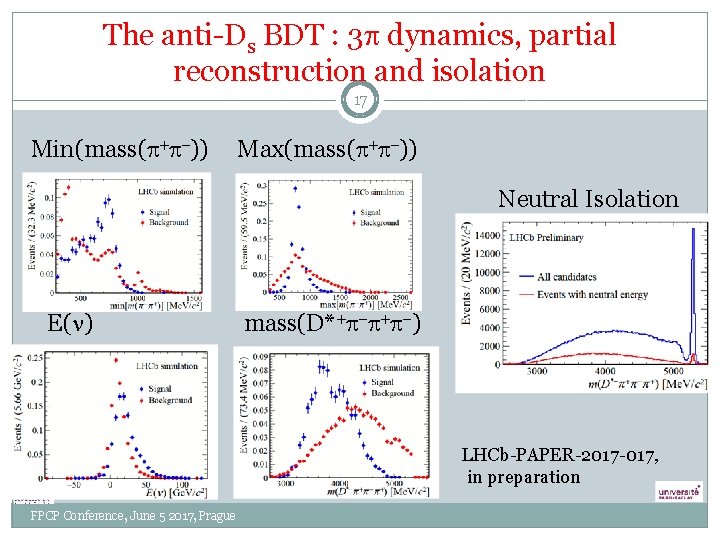 The anti-Ds BDT : 3 p dynamics, partial reconstruction and isolation 17 Min(mass(p+p-)) Max(mass(p+p-)) The anti-Ds BDT : 3 p dynamics, partial reconstruction and isolation 17 Min(mass(p+p-)) Max(mass(p+p-))