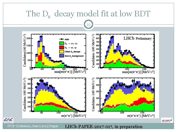 The Ds decay model fit at low BDT 19 FPCP Conference, June 5 2017, The Ds decay model fit at low BDT 19 FPCP Conference, June 5 2017,