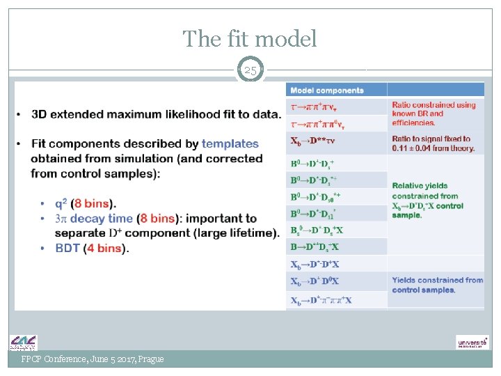 The fit model 25 FPCP Conference, June 5 2017, Prague The fit model 25 FPCP Conference, June 5 2017, Prague