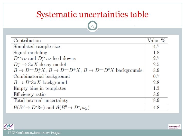 Systematic uncertainties table 27 FPCP Conference, June 5 2017, Prague Systematic uncertainties table 27 FPCP Conference, June 5 2017, Prague