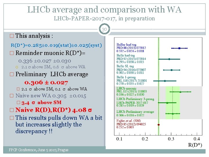 LHCb average and comparison with WA LHCb-PAPER-2017 -017, in preparation 30 � This analysis LHCb average and comparison with WA LHCb-PAPER-2017 -017, in preparation 30 � This analysis