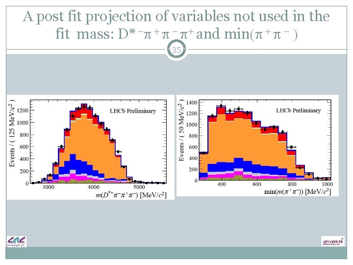 A post fit projection of variables not used in the fit mass: D* -p A post fit projection of variables not used in the fit mass: D* -p