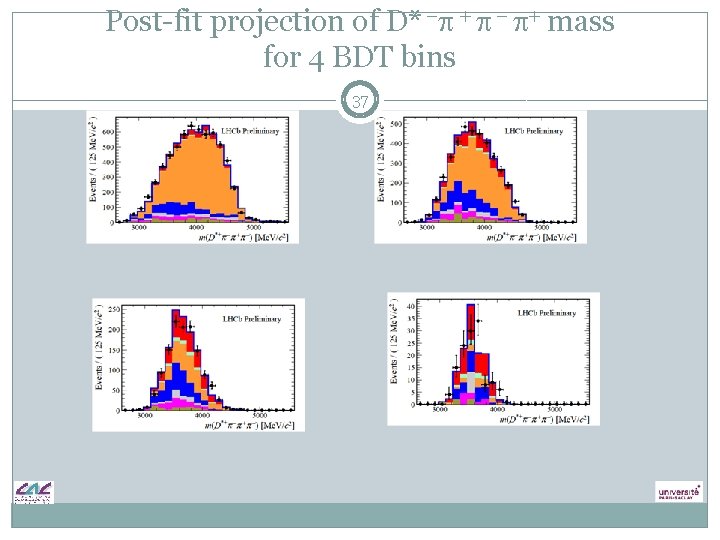 Post-fit projection of D* -p + p - p+ mass for 4 BDT bins Post-fit projection of D* -p + p - p+ mass for 4 BDT bins