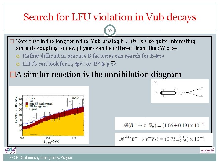 Search for LFU violation in Vub decays 38 � Note that in the long Search for LFU violation in Vub decays 38 � Note that in the long