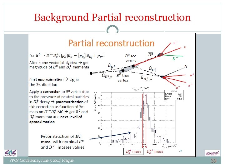 Background Partial reconstruction FPCP Conference, June 5 2017, Prague 39 Background Partial reconstruction FPCP Conference, June 5 2017, Prague 39