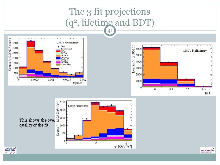The 3 fit projections (q 2, lifetime and BDT) 41 This shows the overall The 3 fit projections (q 2, lifetime and BDT) 41 This shows the overall