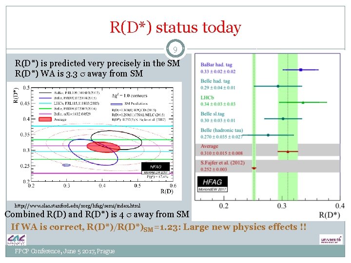 R(D*) status today 9 R(D*) is predicted very precisely in the SM R(D*) WA R(D*) status today 9 R(D*) is predicted very precisely in the SM R(D*) WA