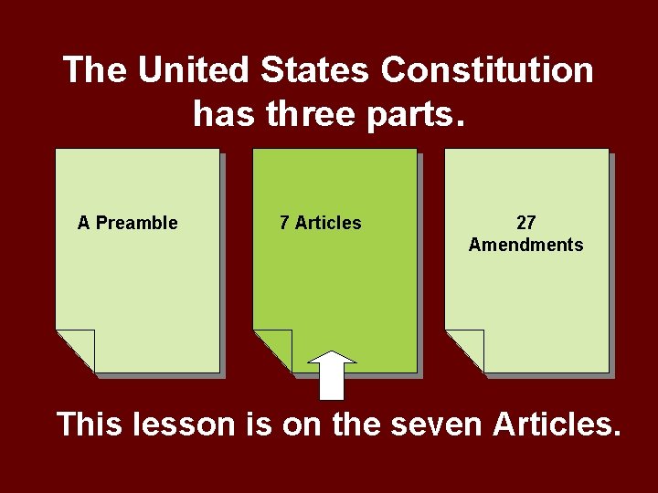 The United States Constitution has three parts. A Preamble 7 Articles 27 Amendments This