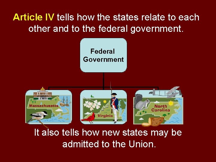 Article IV tells how the states relate to each other and to the federal
