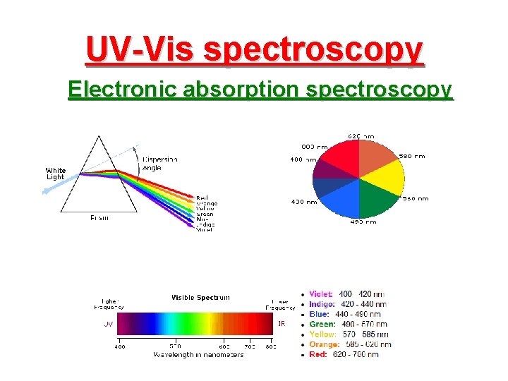 UV-Vis spectroscopy Electronic absorption spectroscopy 