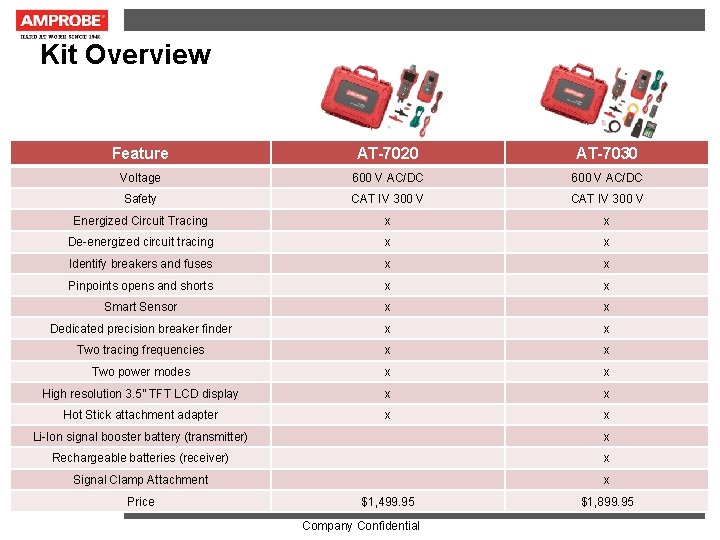 Kit Overview Feature AT-7020 AT-7030 Voltage 600 V AC/DC Safety CAT IV 300 V