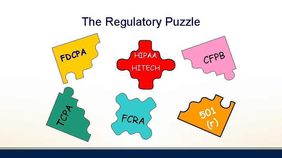 The Regulatory Puzzle A P C FD HIPAA e HITECH car B P F